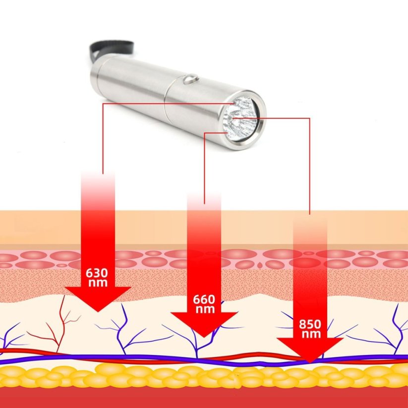 Infračervený LED přistroj LuxWand